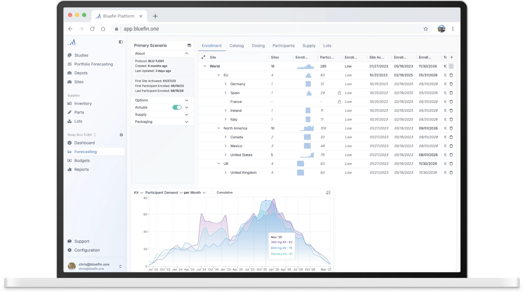 Supply Benefits Aside