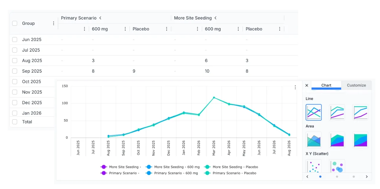 Platform and Security